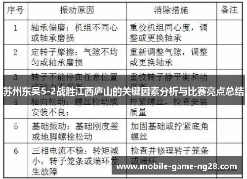 苏州东吴5-2战胜江西庐山的关键因素分析与比赛亮点总结