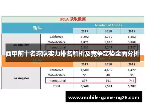 西甲前十名球队实力排名解析及竞争态势全面分析