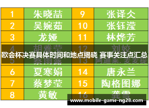 欧会杯决赛具体时间和地点揭晓 赛事关注点汇总