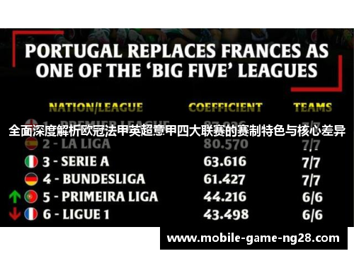 全面深度解析欧冠法甲英超意甲四大联赛的赛制特色与核心差异