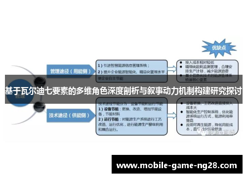 基于瓦尔迪七要素的多维角色深度剖析与叙事动力机制构建研究探讨