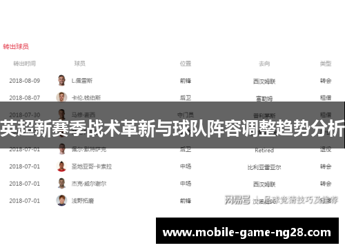 英超新赛季战术革新与球队阵容调整趋势分析